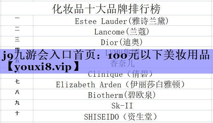 100元以下美妆用品